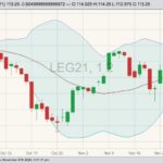 cme february live cattle