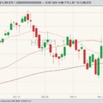 cme february lean hogs