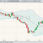 cme january feeder cattle