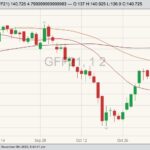cme january feeder cattle