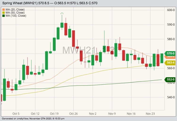 mgex march wheat