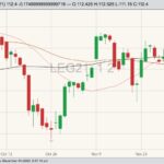 cme february live cattle