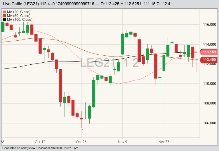 cme february live cattle