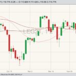 cme february live cattle