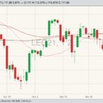 cme february live cattle