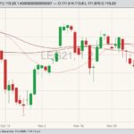 cme february live cattle