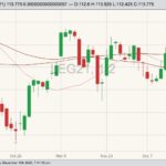 cme february live cattle