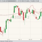 cme february live cattle