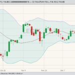 CME february live cattle