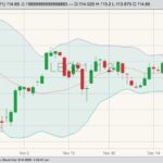 cme february live cattle