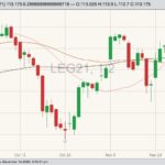 cme february live cattle