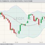 cme february live cattle