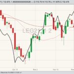 cme february live cattle