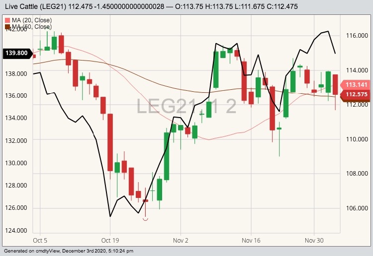 cme february live cattle