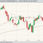 cme february lean hogs