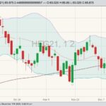 cme february lean hogs