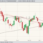 cme february lean hogs