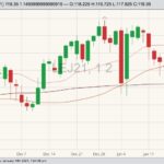 CME april live cattle