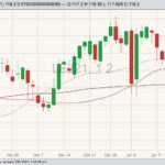 CME april live cattle