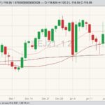 cme april live cattle
