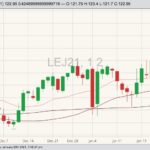 cme april live cattle
