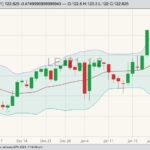 cme april live cattle