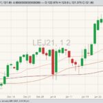 cme april live cattle