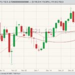 cme february live cattle
