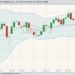 cme february live cattle