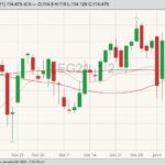 cme february live cattle