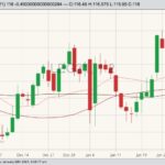 cme february live cattle