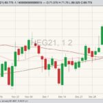 cme february lean hogs