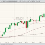 cme june live cattle