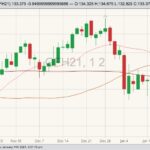 cme march feeder cattle