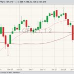 cme march feeder cattle