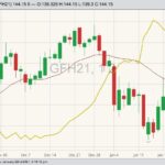 cme march feeder cattle