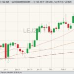 cme april live cattle