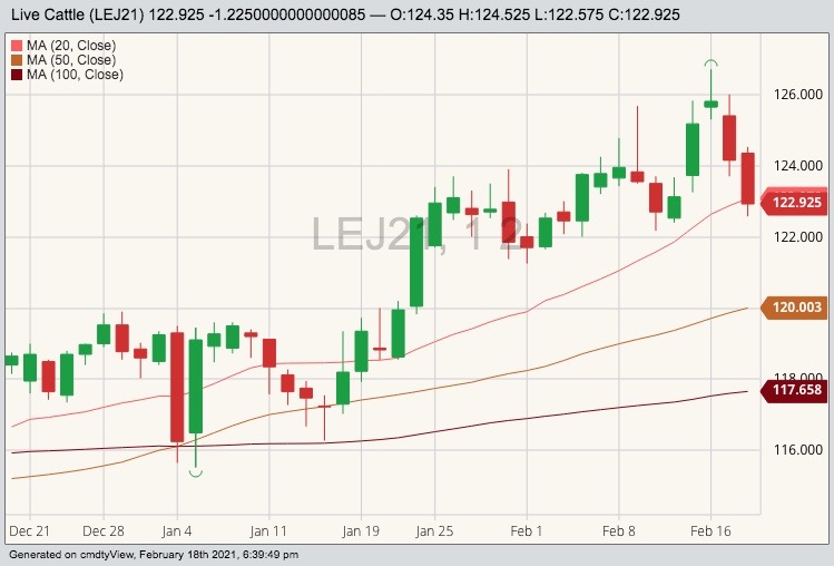 cme april live cattle