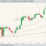 cme april live cattle
