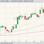 cme april live cattle