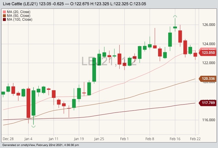 cme april live cattle