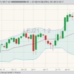 cme april live cattle