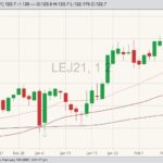 cme april live cattle