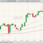 cme april live cattle