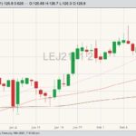 cme april live cattle