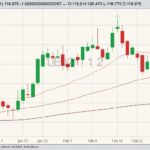 cme april live cattle
