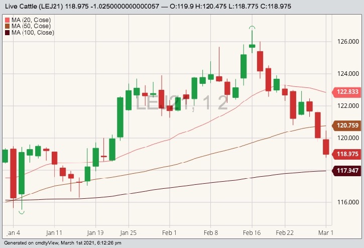 cme april live cattle