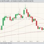 cme april live cattle