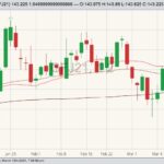 cme april feeder cattle