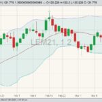 cme june live cattle